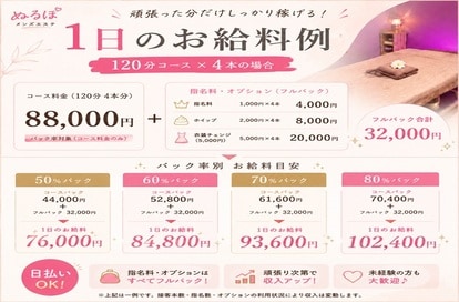 ぬるぽ 千葉中央店